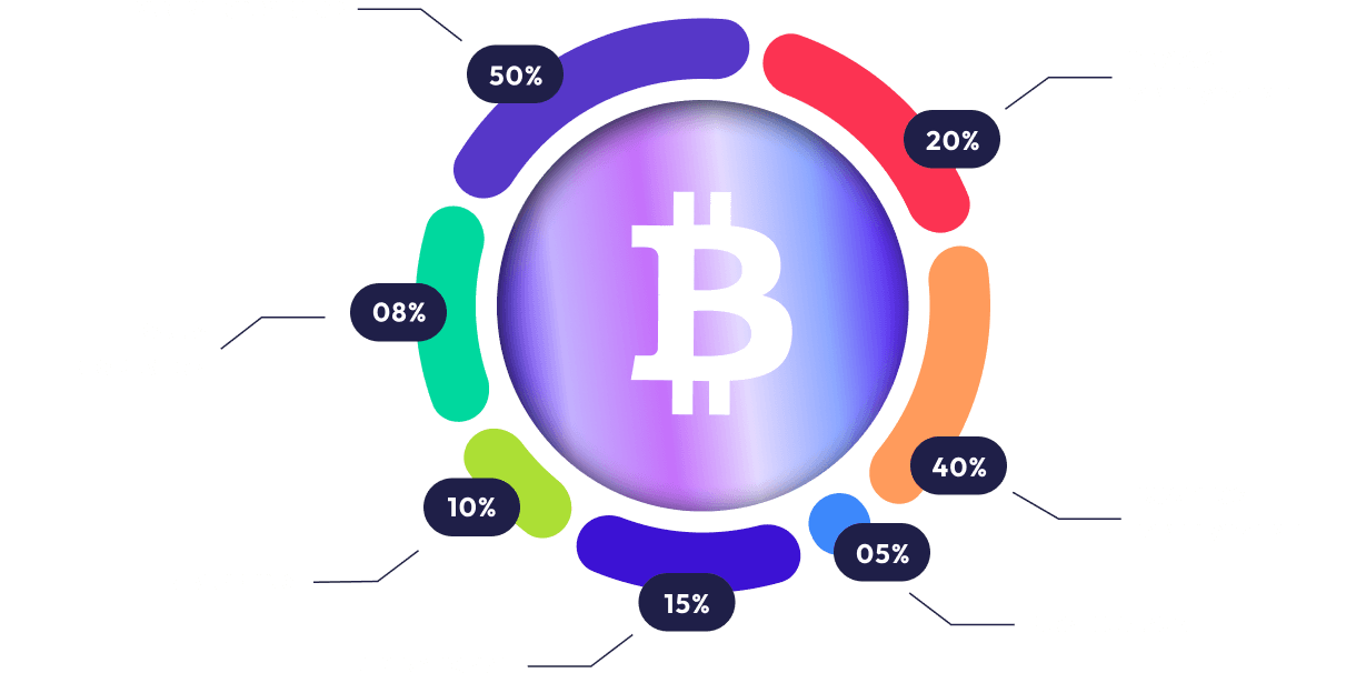 Token Distribution Chart